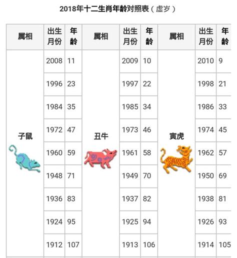 67年次生肖|12生肖對照表最完整版本！告訴你生肖紀年：出生年份。